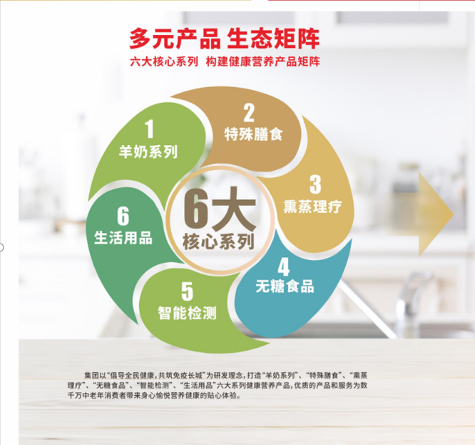 孝當先產(chǎn)品
